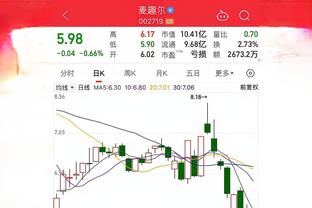 科斯塔库塔：曼城是欧冠夺冠最大热门，然后是皇马但国米相差不远